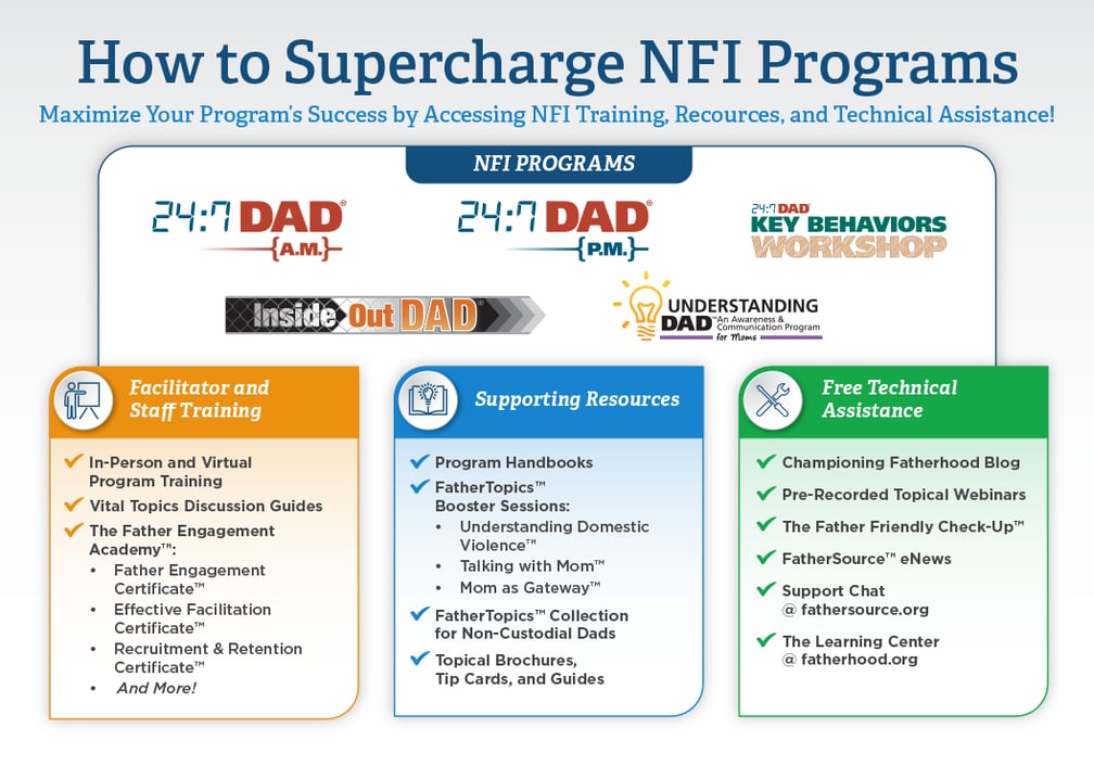 How-to-Supercharge-NFI-Programs-no-footer