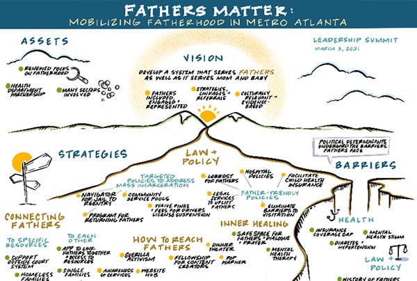 community-mobilization-approach-to-increase-father-involvement